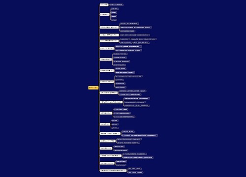 八上道德与法治思维导图1专辑-1