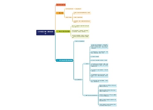七年级语文第一课思维导图