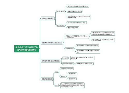 生物必修二第三章第1节DNA是主要的遗传物质