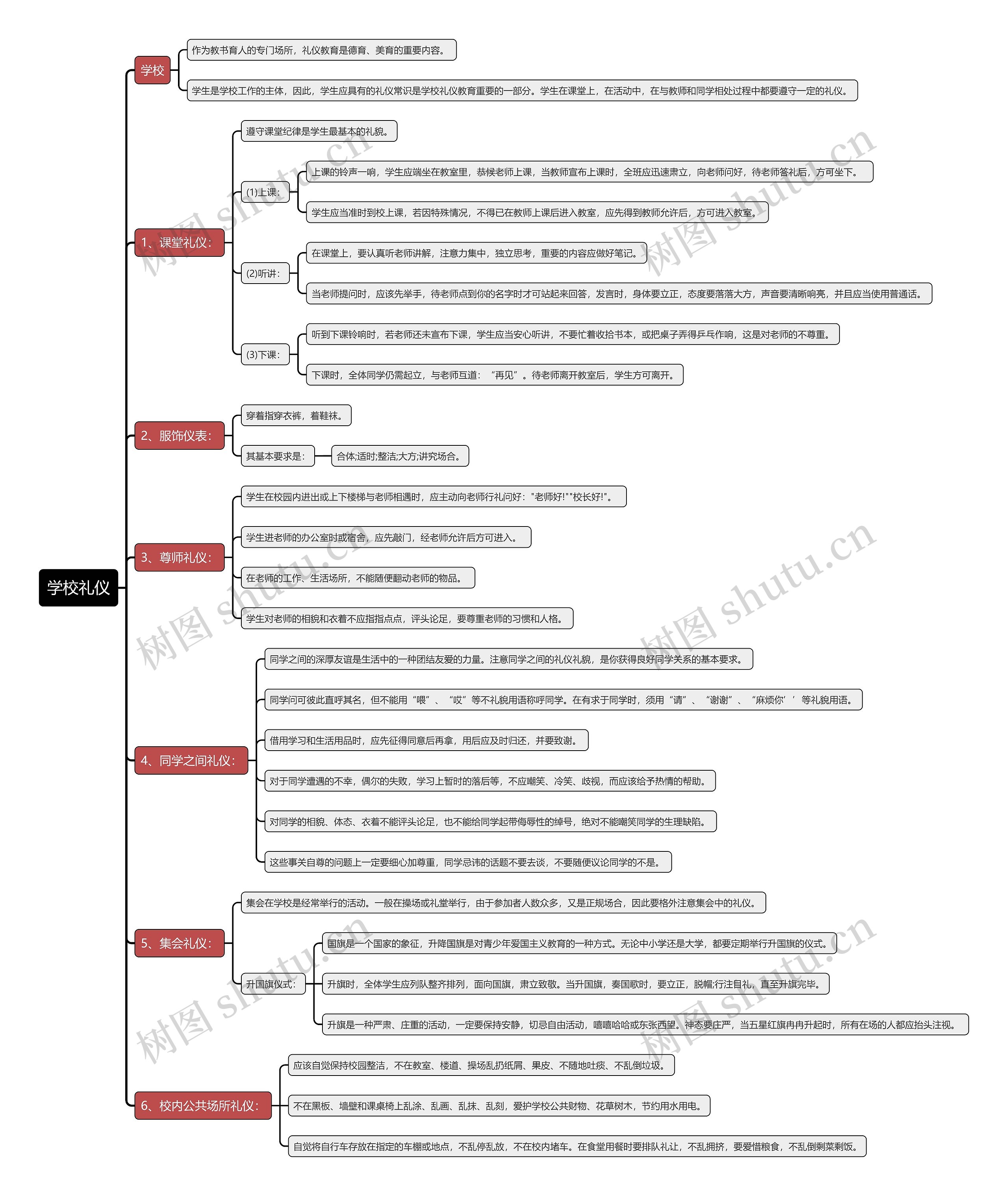 学校礼仪思维导图