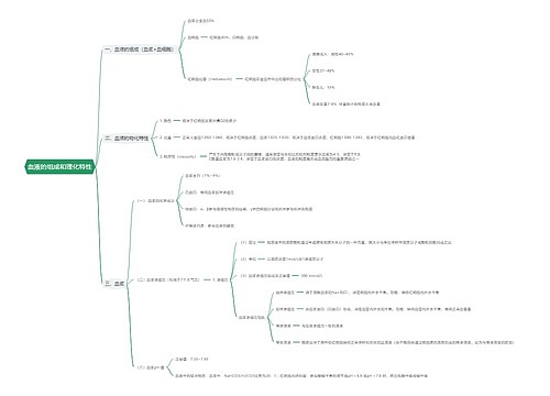 血液的组成和理化特性思维导图