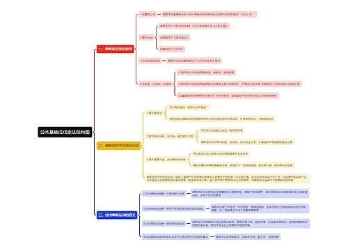 公共基础戊戌变法思维导图