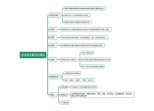 中学语文教学论绪论思维导图