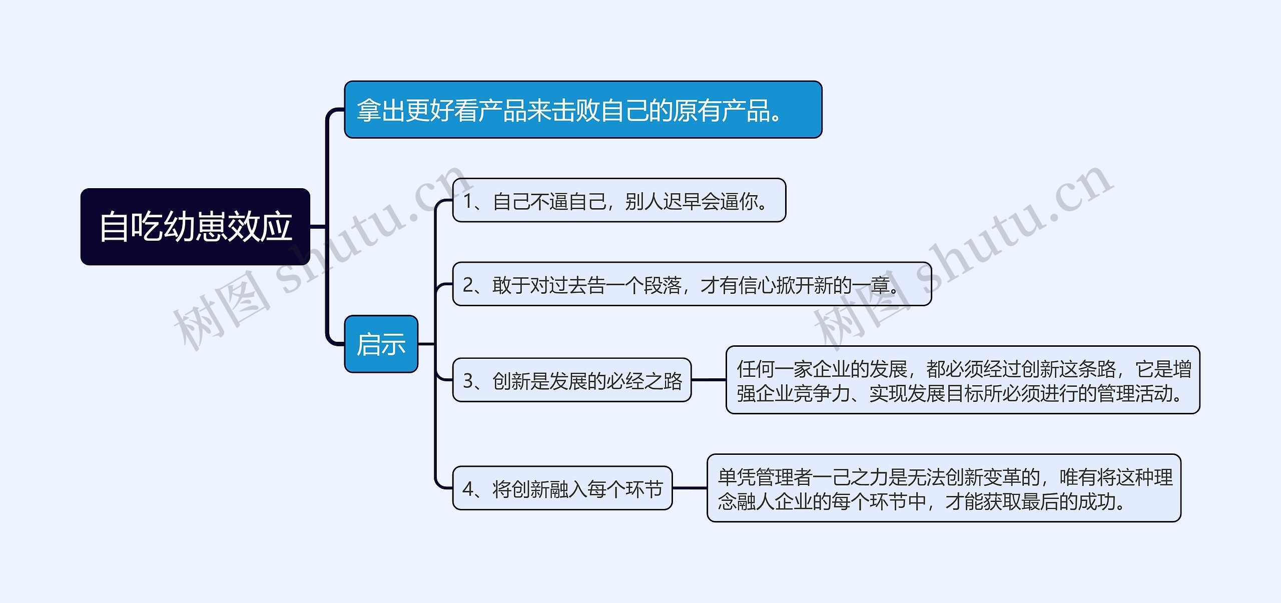 自吃幼崽效应思维导图