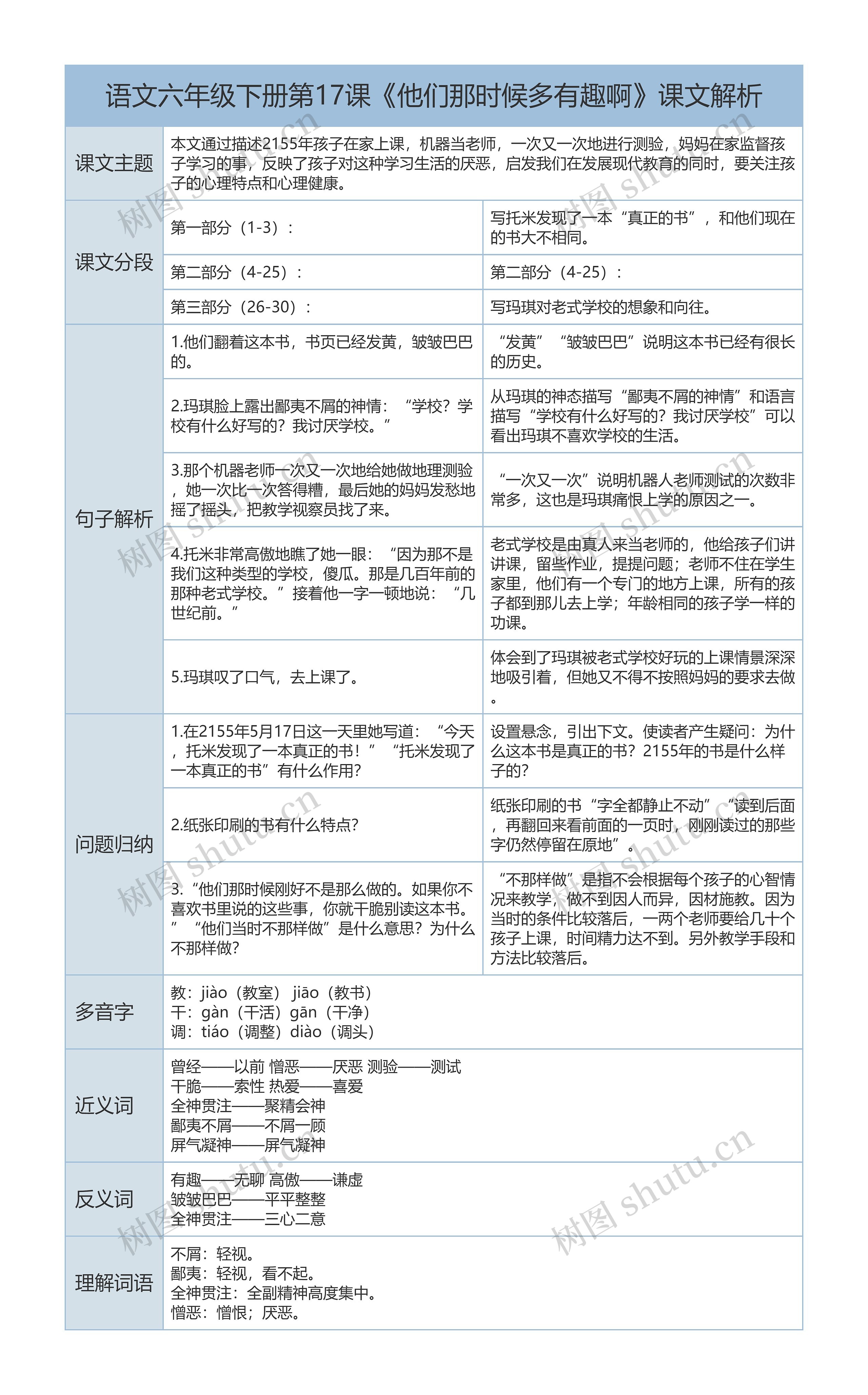 六年级语文下册第17课《他们那时候多有趣啊》课文解析树形表格思维导图