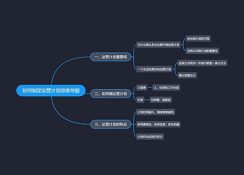 如何制定运营计划思维导图