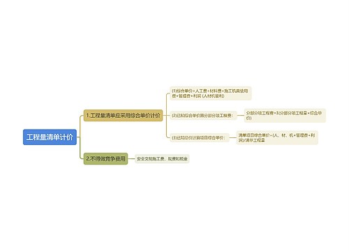 工程量清单计价