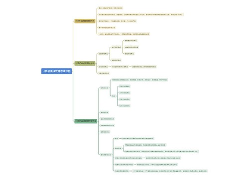 计算机集成管理思维导图