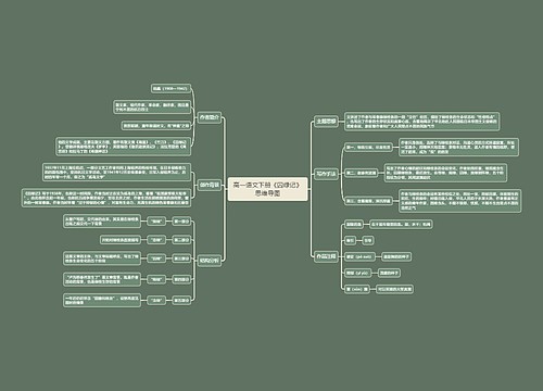 高一语文下册《囚绿记》思维导图