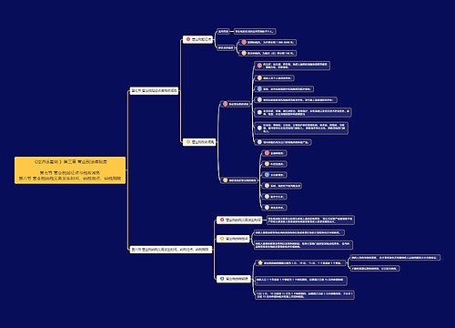 《经济法基础》第三章第7节思维导图