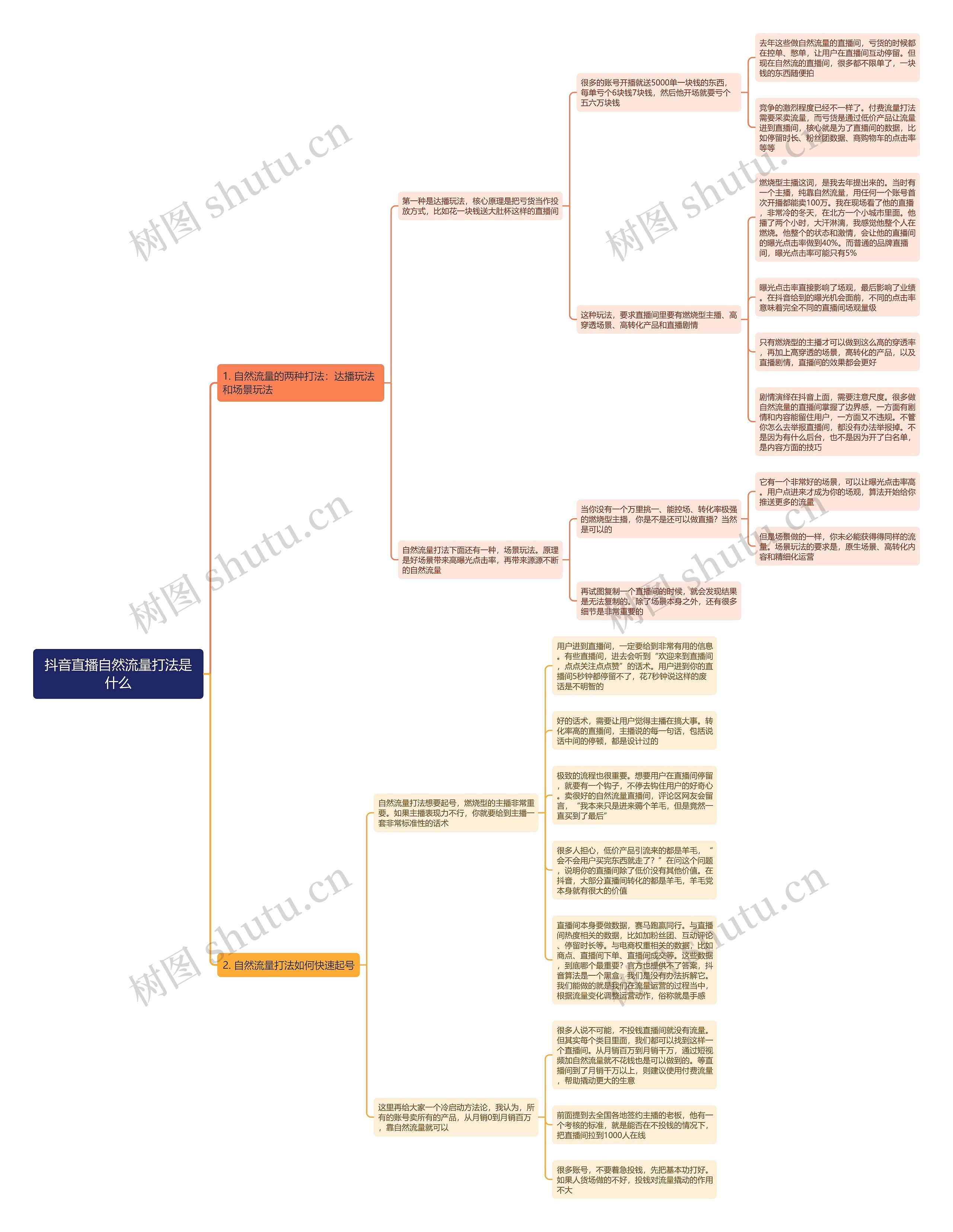 抖音直播自然流量打法是什么思维导图