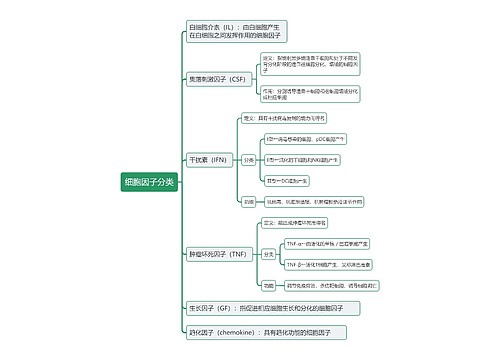 细胞因子分类思维导图