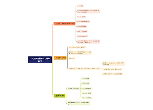 抖音直播流量密码与促单话术思维导图