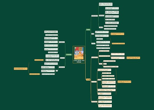 九年级上册历史一单元思维导图
