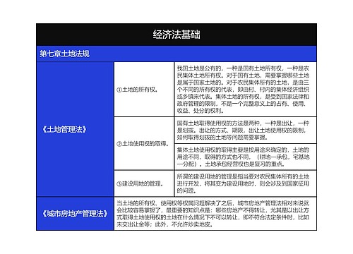 大学经济法基础土地法规知识总结树形表格