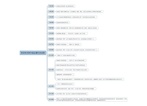 教资考点新中国主要科技成就思维导图