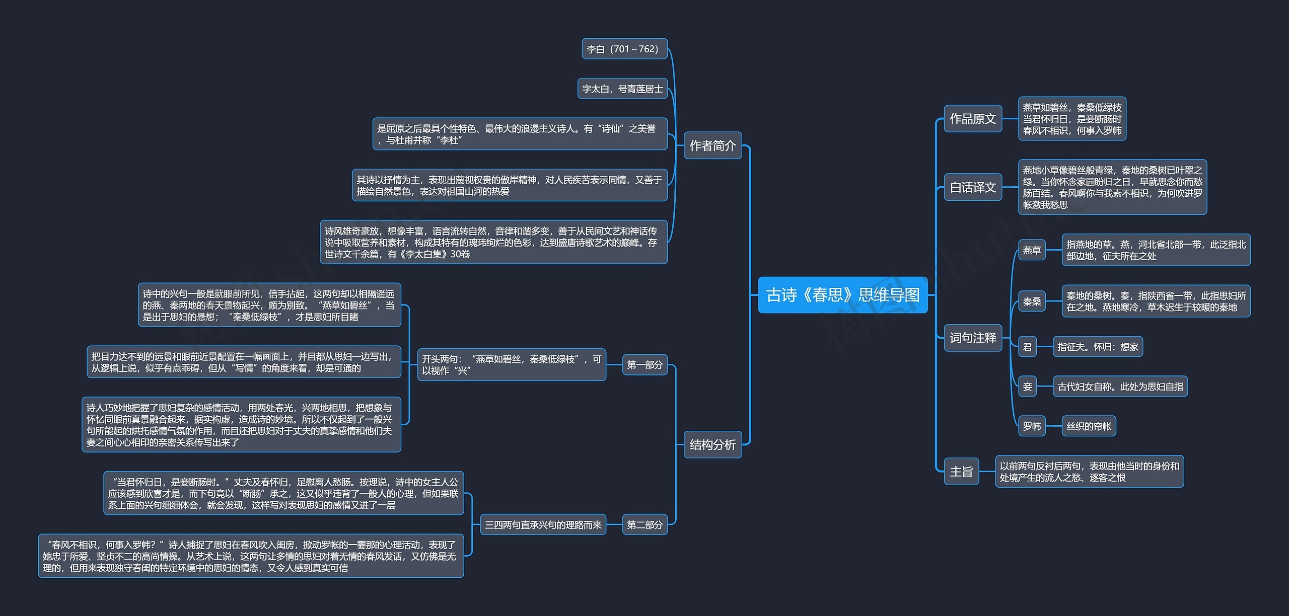 古诗《春思》思维导图
