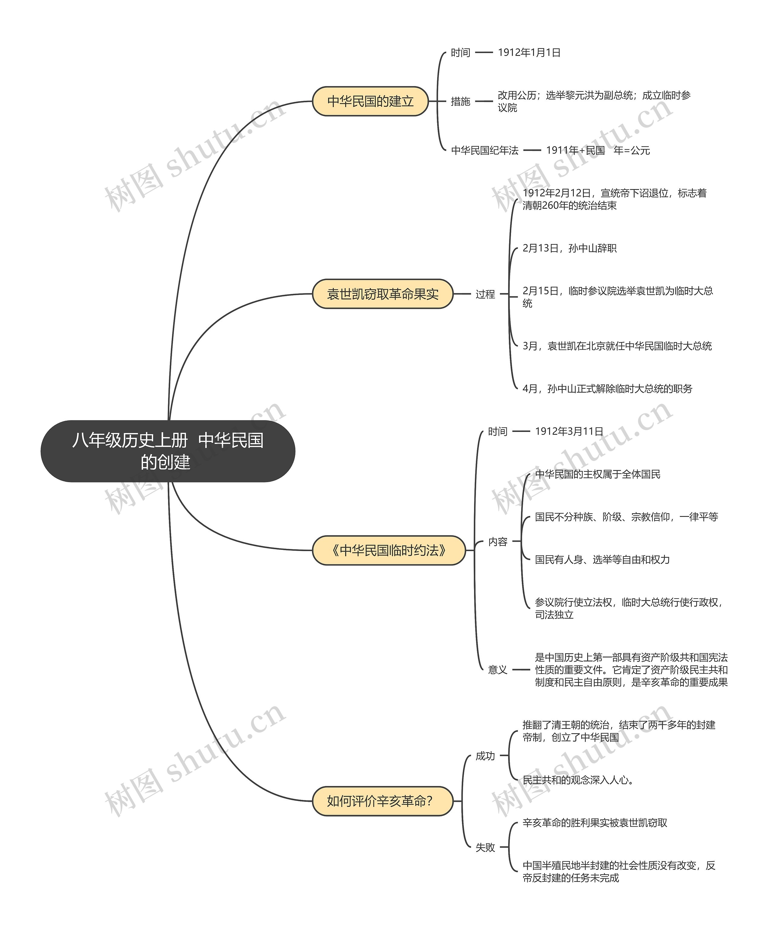 八年级历史上册  中华民国的创建 