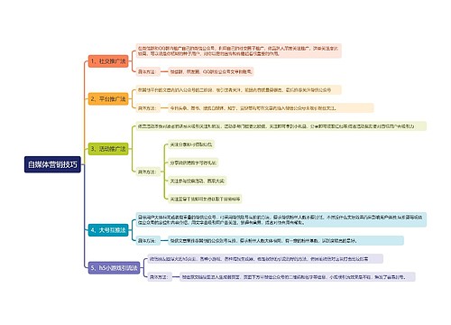 自媒体营销技巧