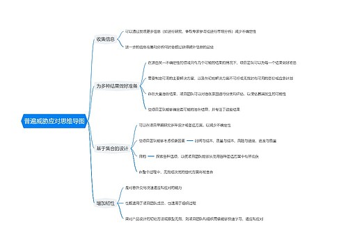 普遍威胁应对思维导图