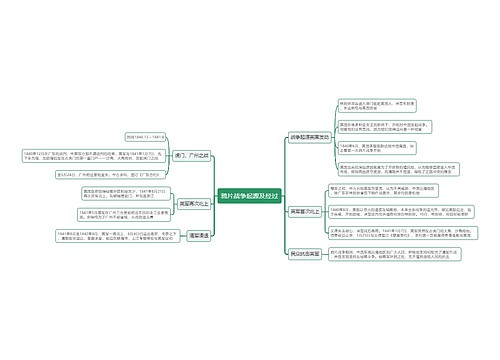 鸦片战争起源及经过思维导图