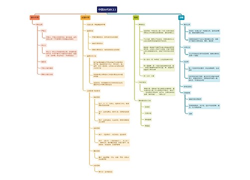 中国古代史(上)思维导图