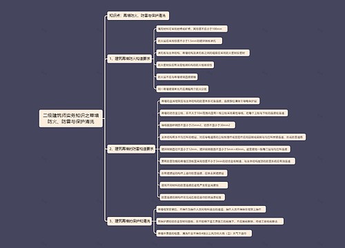 二级建筑师实务知识之幕墙防火、防雷与保护清洗