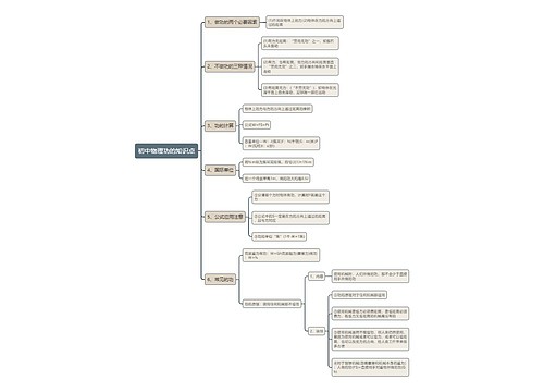 初中物理功的知识点思维导图
