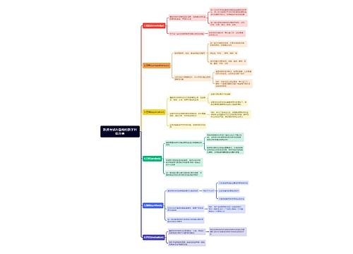 教资考试布鲁姆的教学目标分类思维导图