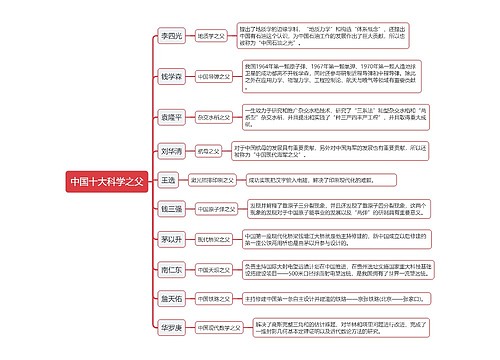 中国十大科学之父思维导图