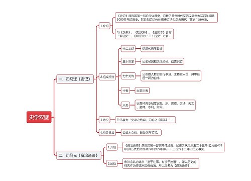 公基史学双壁思维导图