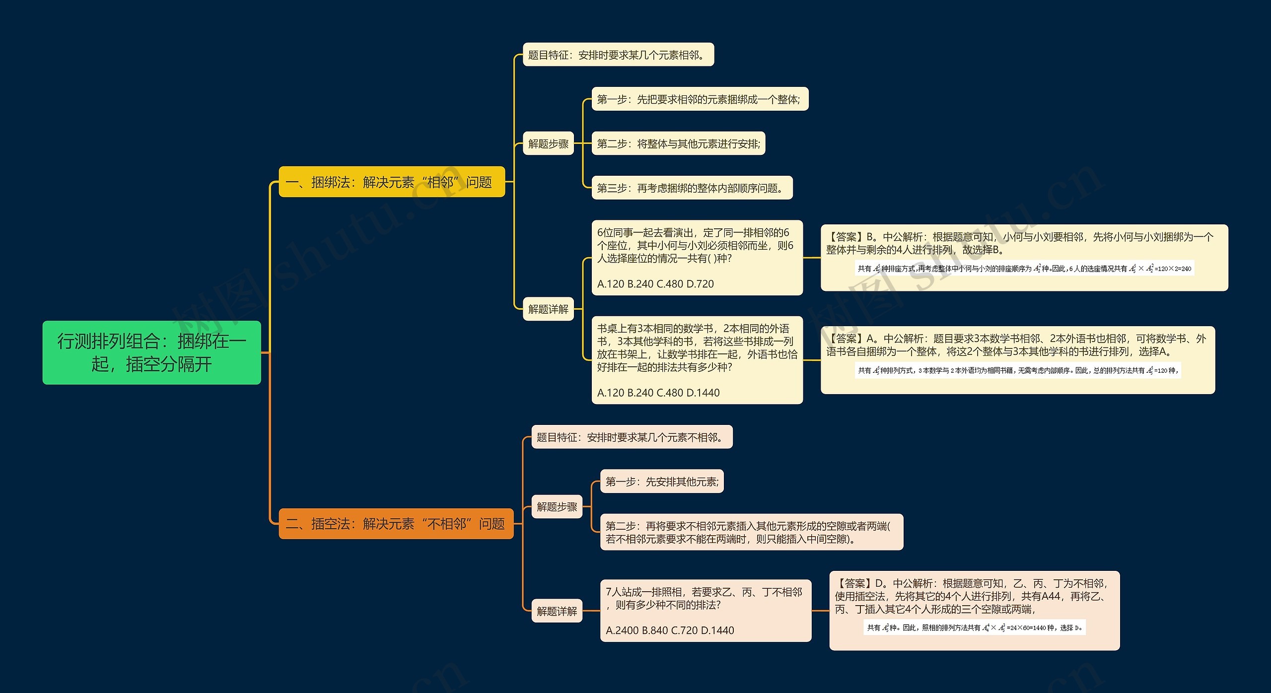行测排列组合之捆绑在一起,插空分隔开 行测排列组合之捆绑在一起,插空分隔开
