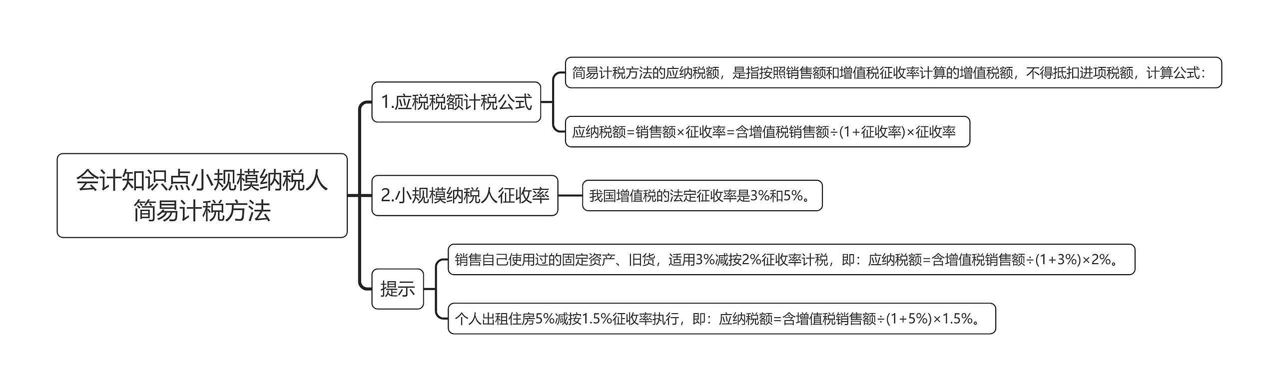 会计知识点小规模纳税人简易计税方法思维导图