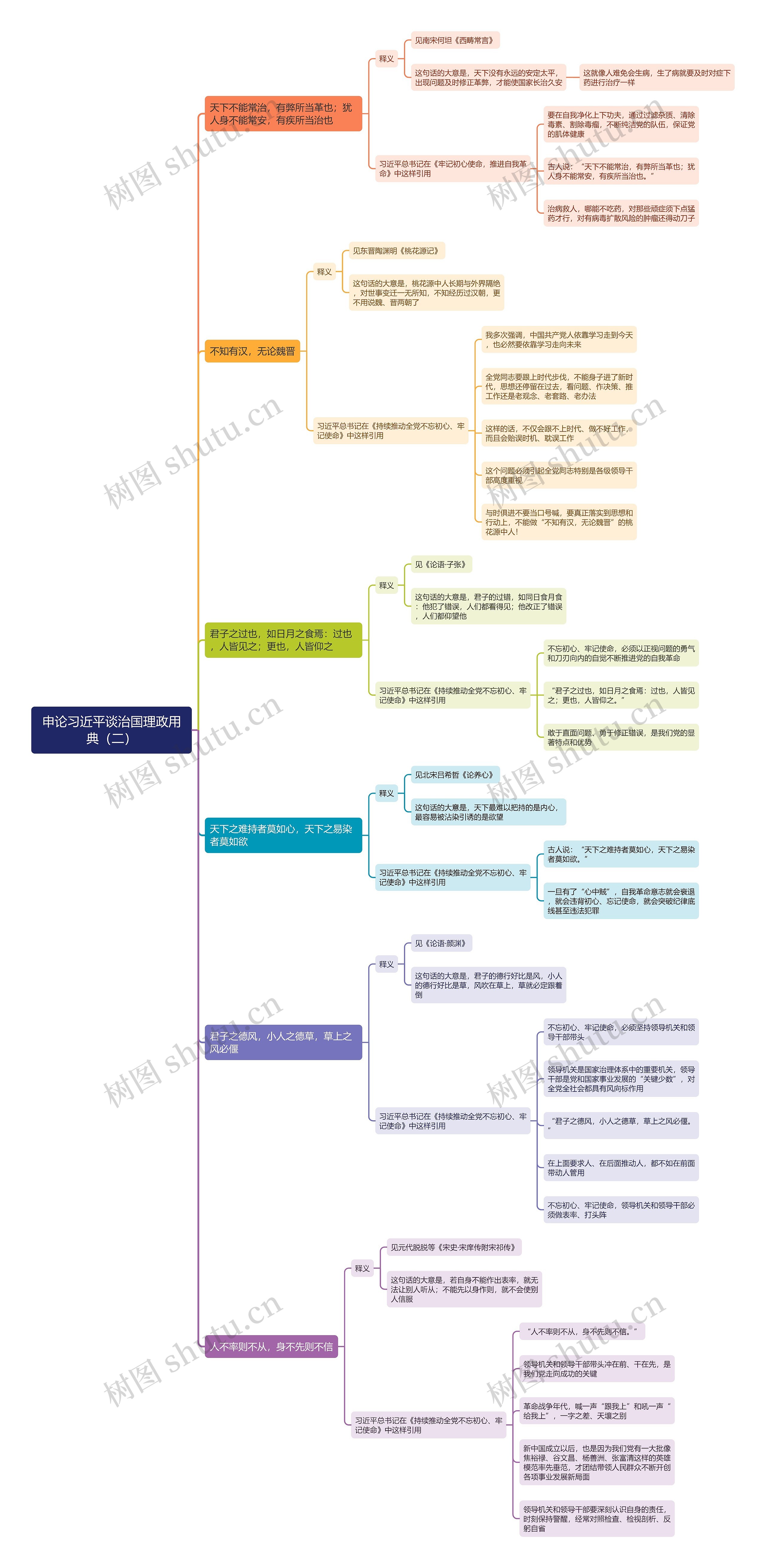 申论习近平谈治国理政用典（二）思维导图