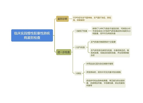 临床实践慢性阻塞性肺疾病鉴别检查思维导图