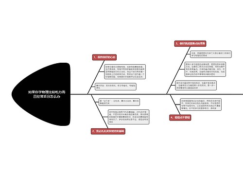 如果你学物理比较吃力而且经常丢分怎么办鱼骨图