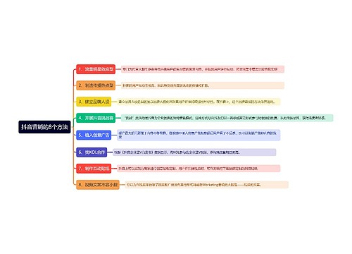 抖音营销的8个方法思维导图