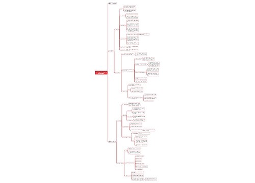 高中政治必修一第二单元第五课思维导图