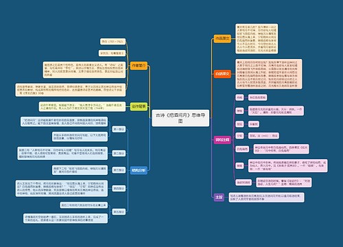 古诗《把酒问月》思维导图