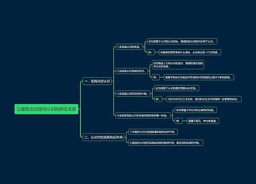 公基政治实践与认识的辩证关系思维导图