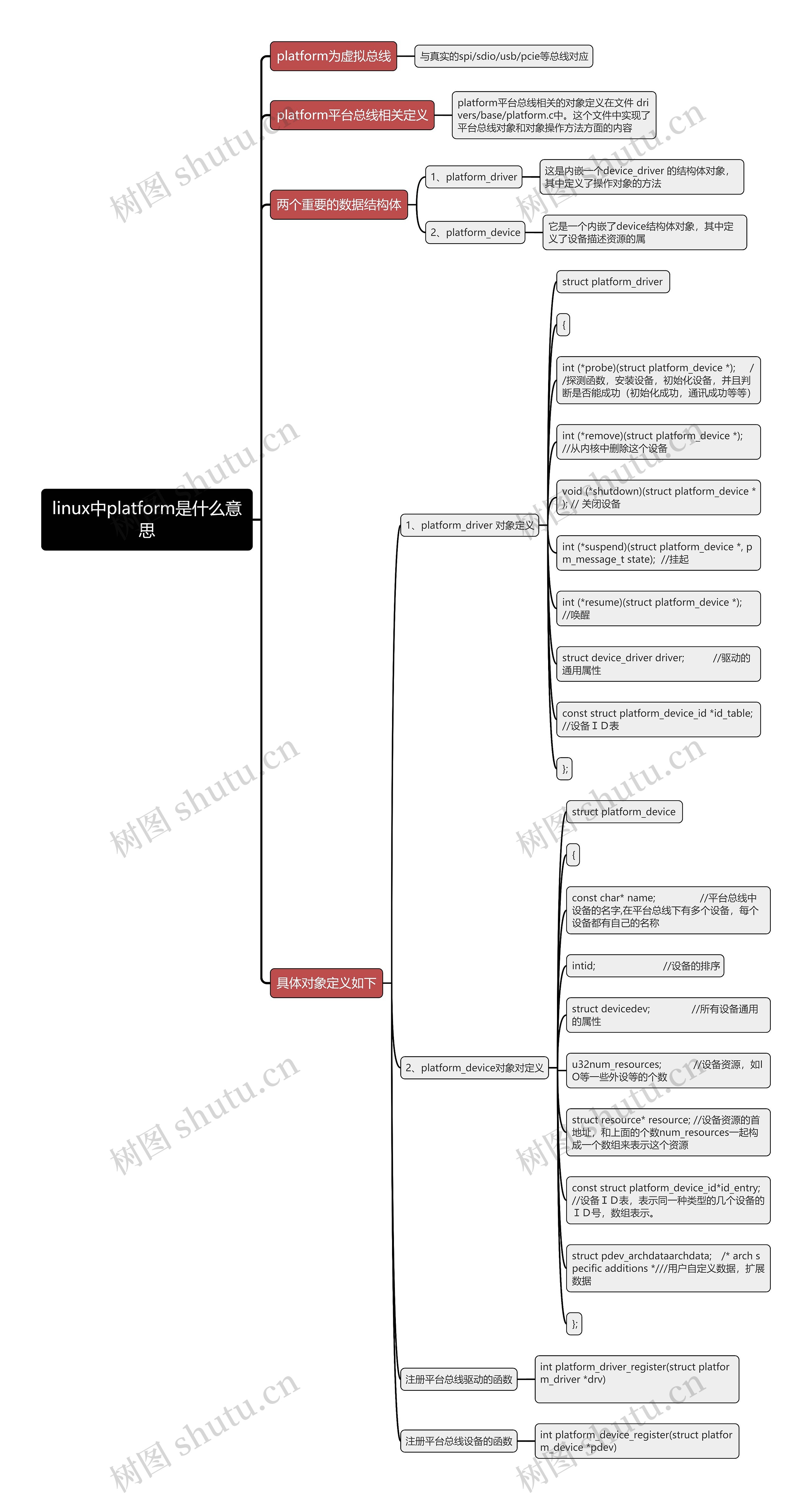 linux中platform是什么意思思维导图