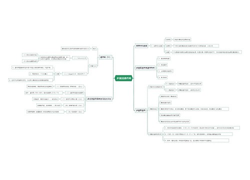  多基因遗传病思维导图