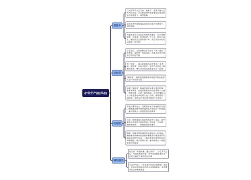 小雪节气的风俗思维导图