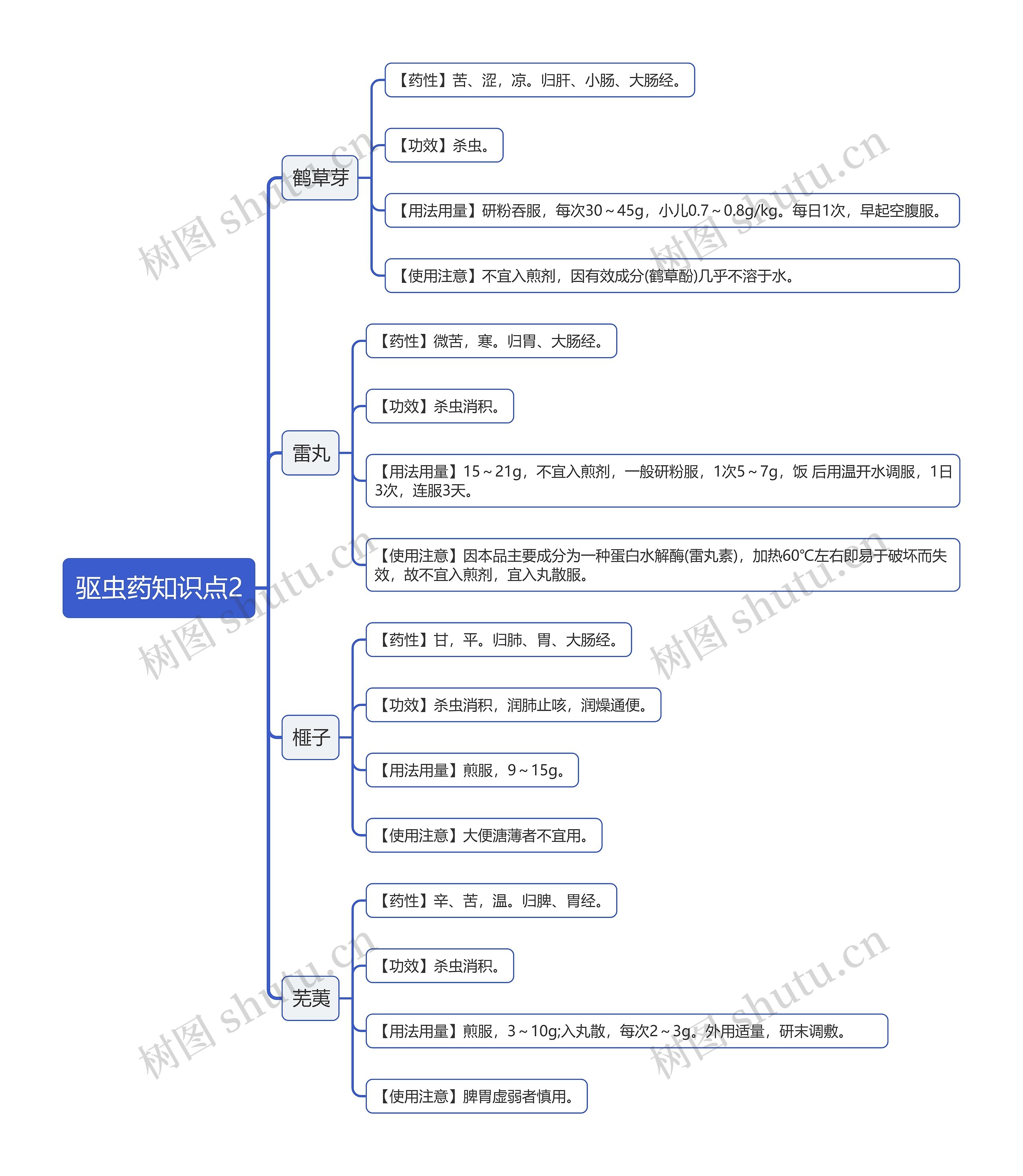 驱虫药知识点2思维导图