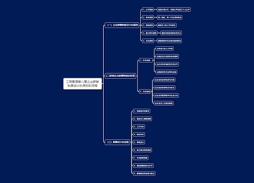 工商管理第八章企业薪酬制度设计的原则和流程思维导图