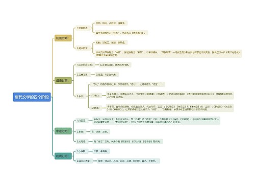 唐代文学的四个阶段思维导图