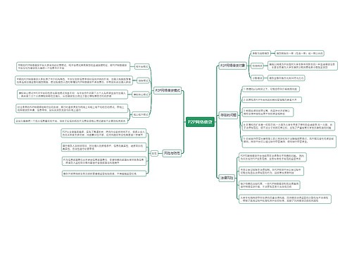 P2P网络借贷思维导图