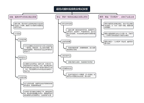 超前点播长视频商业模式探索