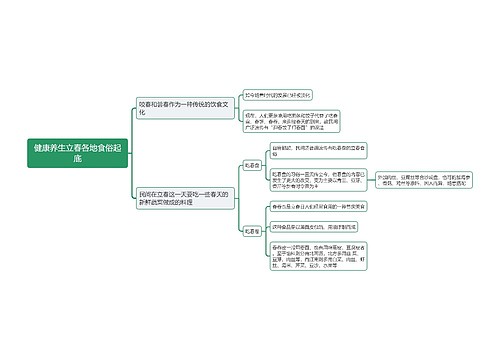 健康养生立春各地食俗起底思维导图