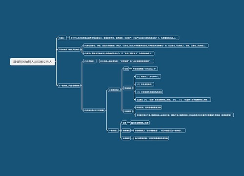 增值税的纳税人与扣缴义务人思维导图